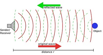 Ultrasonic Sensors,شکل موج سنسور التراسونیک در رفت و برگشت و برخورد با اشیاء